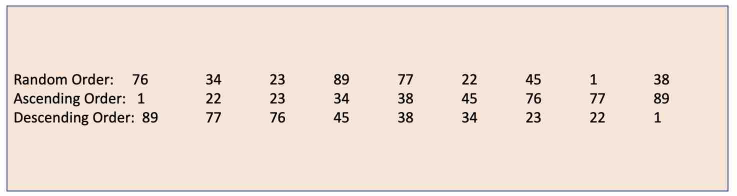 Sort Array in Ascending or Descending Order in Java | Code2care
