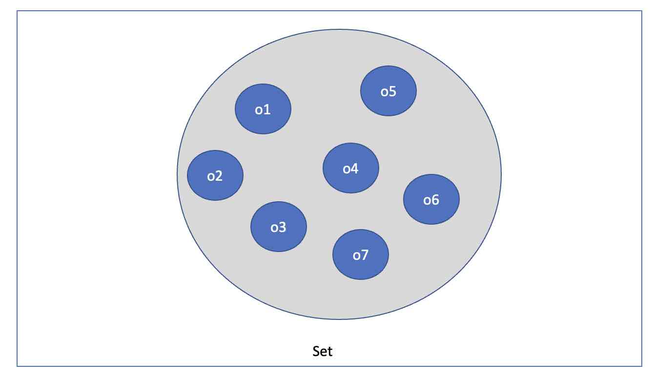 Java: List of Data Structures available | Code2care